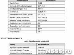 Буровой ключ Iron Roughneck IR-3080