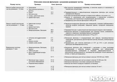 Фильтровальный материал ФВР (ФМР, ФМ, ФТ, ФРНК, Филтек) фото 1